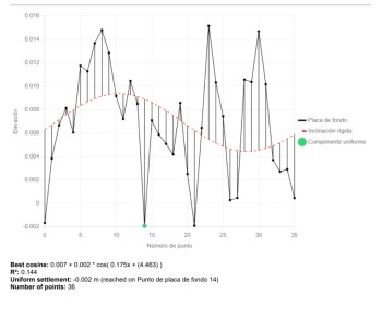 Inspeção de Tanques API 650